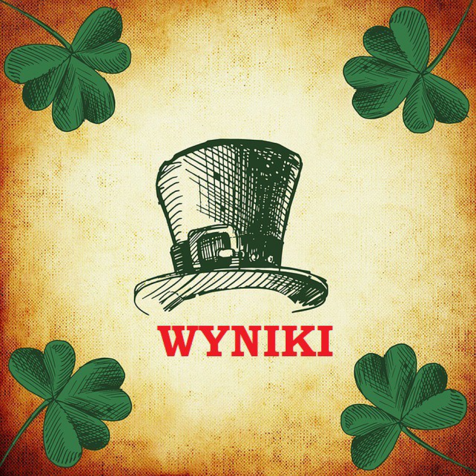 Wyniki - konkurs wiedzy o Irlandii